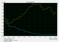 Pink Noise speaker test