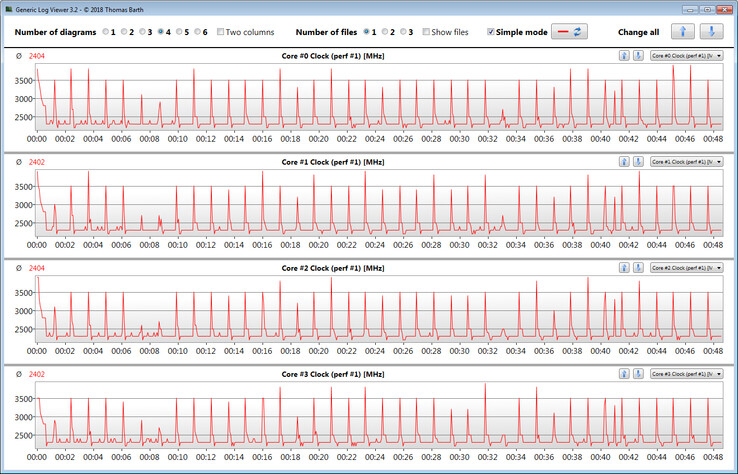 CPU clock speeds during the Cb15 loop