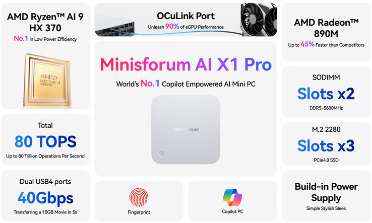 Main highlights of the Minisforum AI X1 Pro (Image source: Minisforum)
