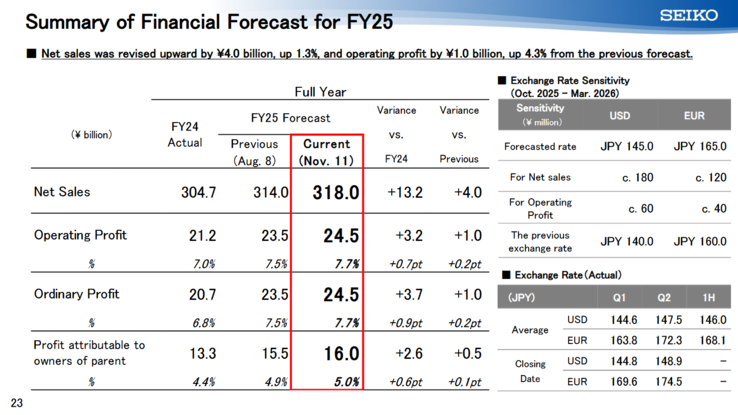 (Image source: Seiko)