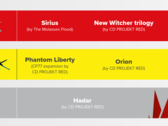CD Projekt Red talks in depth about its future prospects today (image via CD Projekt Red)
