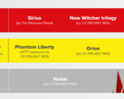 CD Projekt Red talks in depth about its future prospects today (image via CD Projekt Red)
