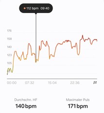 Heart rate measurement with the Samsung Galaxy Watch Ultra