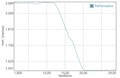 GFXBench T-Rex battery test