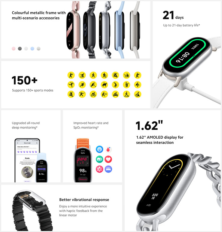 Main highlights of Smart Band 9 (Image source: Xiaomi)