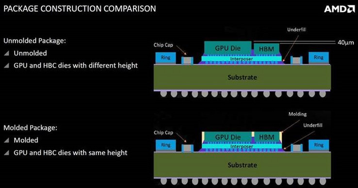 Vega GPUs are supplied in unmolded and molded variants. (Source: Tom's Hardware)