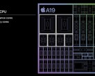 Apple A19 Processor - Benchmarks and Specs