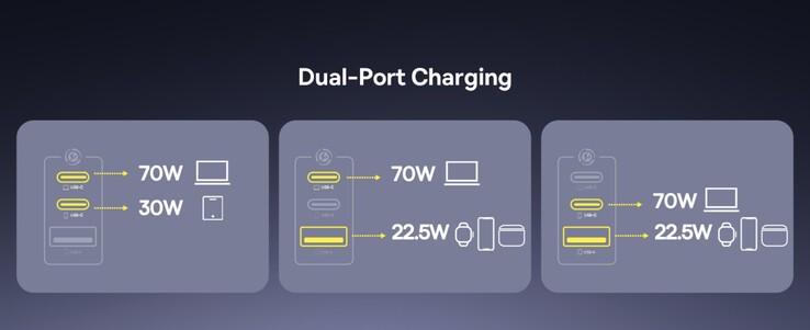 Dual-port output details for the 100-watt Baseus EnerFill GaN charger. (Image source: Amazon)