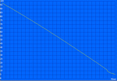 Battery life, Classic Test (heavy load)