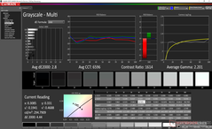 Grayscale after calibration (Secondary display)