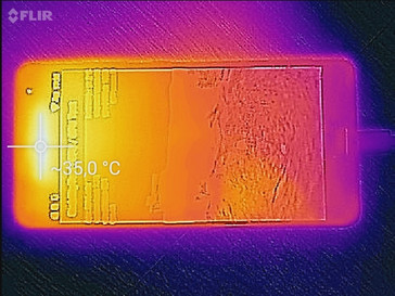 Heatmap, front