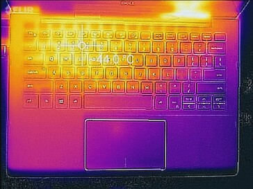 Thermal profile, base unit (load)