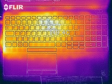 Heat map - Top (load)