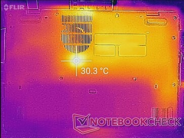 System idle (bottom)