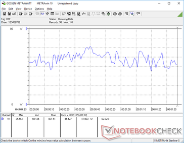 hp spectre 2022 review 3DMark 06 power consumption