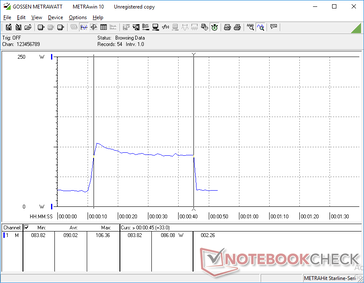 CineBench R15 Multi-Thread initiated at 10s on an external monitor. It takes the Core i7-10750H approximately 33s at an average of 90 W to complete the benchmark