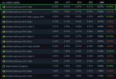 Overall share. (Image source: Steam)