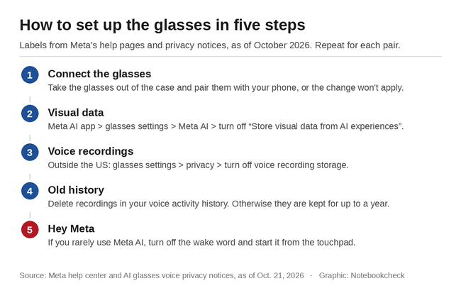 How to set up the glasses