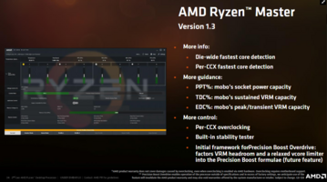 (Source: AMD)