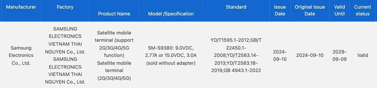 Samsung Galaxy S25 Ultra อาจมาพร้อมฟีเจอร์ส่งข้อความผ่านดาวเทียม 2 samsung-galaxy-s25-ultra-satellite
