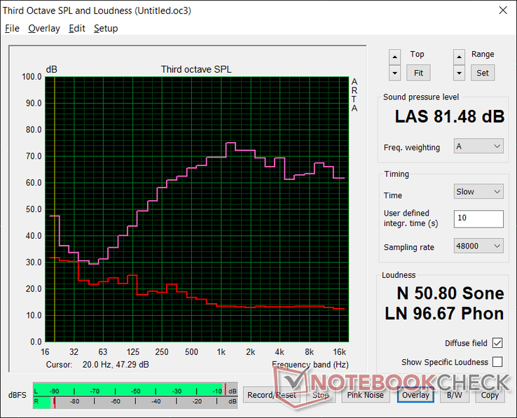 Pink noise at maximum volume. Volume is average with poor bass reproduction