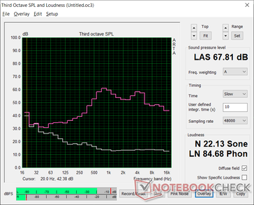 Turtle Beach Elite Atlas Aero pink noist at maximum volume for comparison. The curve is sharper with fall-off occurring at higher frequencies