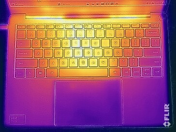 Surface temperatures stress test (top)
