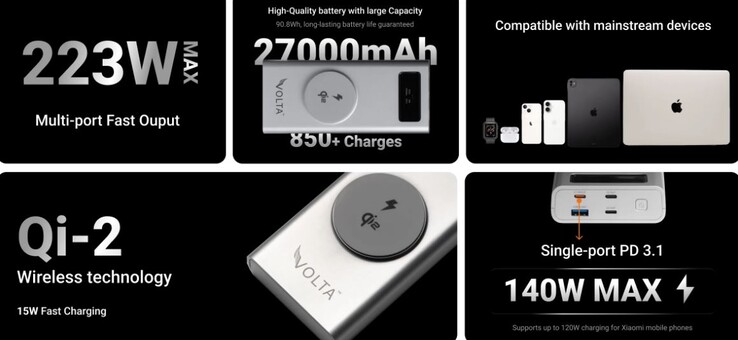 Laptop charging is possible. (Image source: Volta Charger)