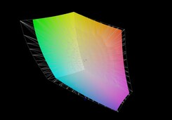 MSI Creator 17 vs. AdobeRGB (HDR off)