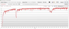 GPU temperature