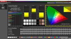 ColorChecker after software calibration