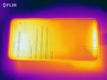 Heatmap top