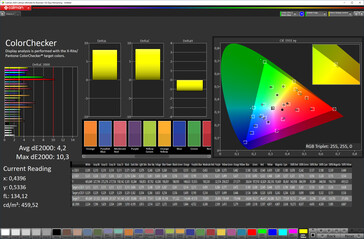 Mixed colors (profile: Vivid; target color space: DCI P3)
