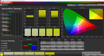 CalMAN color saturation (target colour space sRGB)