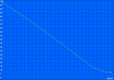 Load battery life