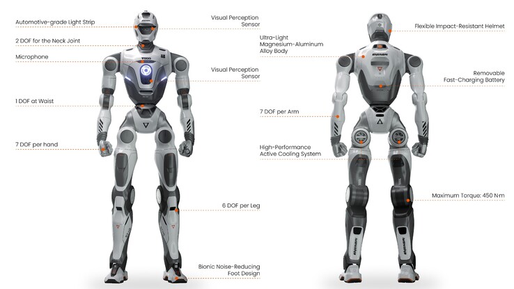 EngineAI T800 general-purpose robot diagram. (Image source: EngineAI)