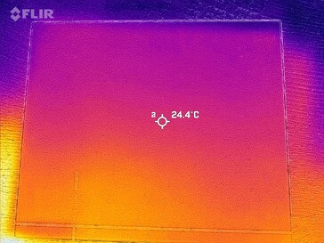 Heatmap Back