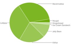 Google Android usage graph in early March 2017 shows Nougat nearing the 3 percent barrier