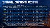 Intel 10th Core Desktop Processors (source: Intel)