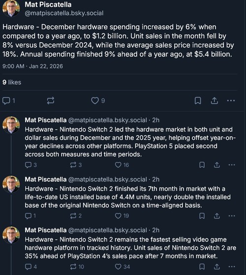 Circana December 2025 Switch 2 sales are shown (Image source: screenshot, Mat Piscatella Bluesky account)