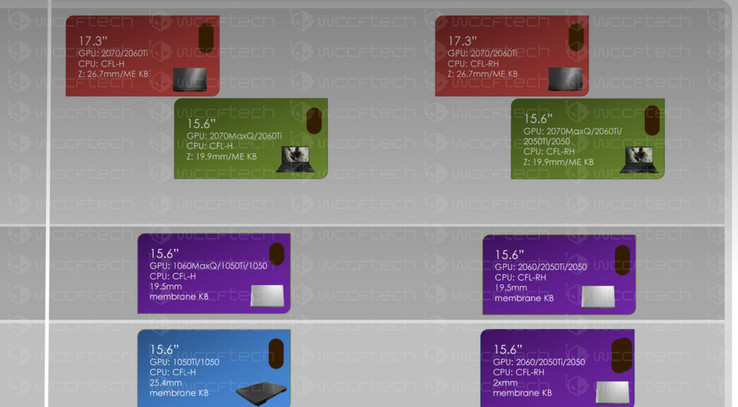 Laptop sizes and accompanying GPUs (Source: WCCFTech)