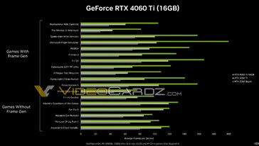 (Image source: NVIDIA via VideoCardz)