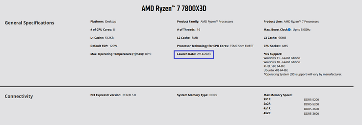 AMD Ryzen 7 7800 X3D release date and specs (image via AMD)