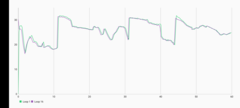 Wild Life Stress Test Stability