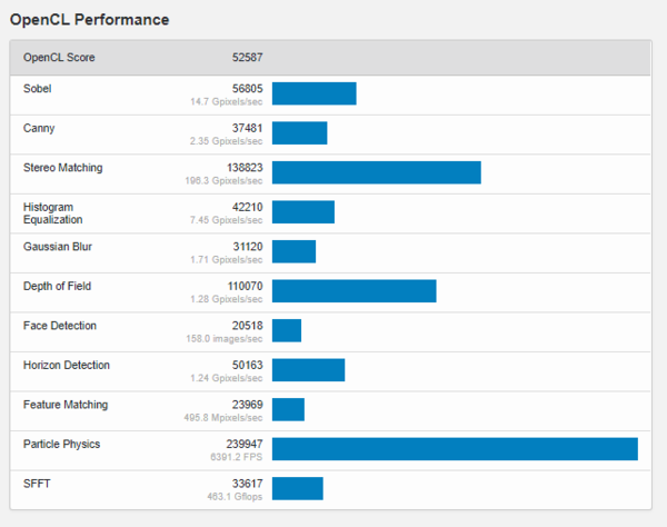 (Image source: Geekbench)