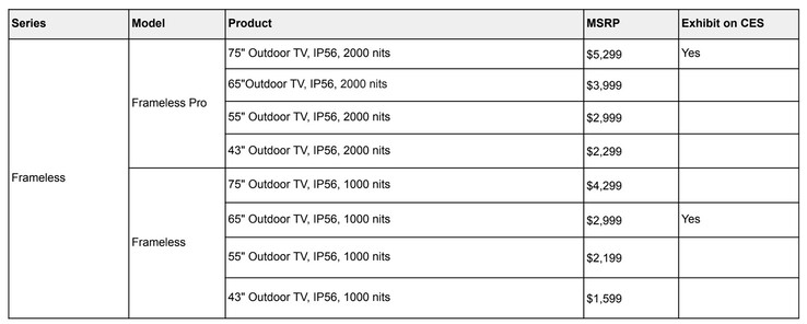 Sylvox Frameless Outdoor TV series pricing. (Image source: Sylvox)