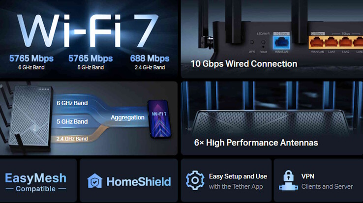 Six Ethernet ports with up to 10 Gbps are on board (Image source: TP-Link)