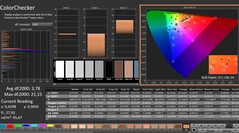 CalMAN: ColorChecker (calibrated)