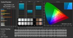 CalMAN: Colour Accuracy