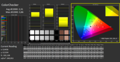 CalMAN - colour accuracy (after calibration)